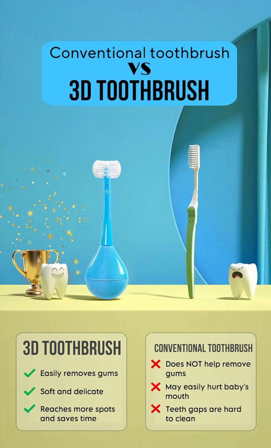 2X Three-Sided Children's Toothbrush -  (Blue + Pink )