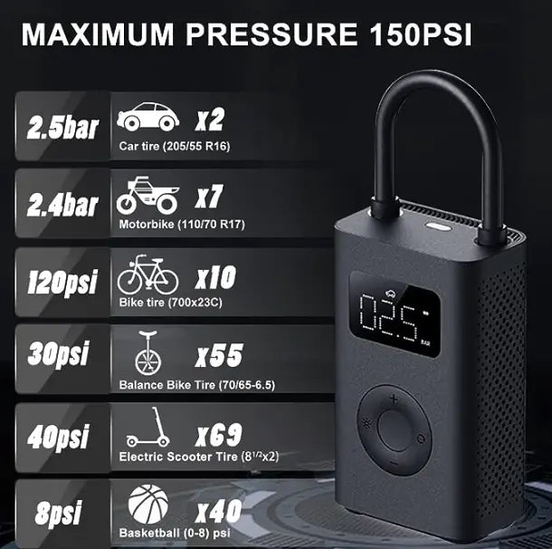Xiaomi Tire Inflator Portable Air Compressor